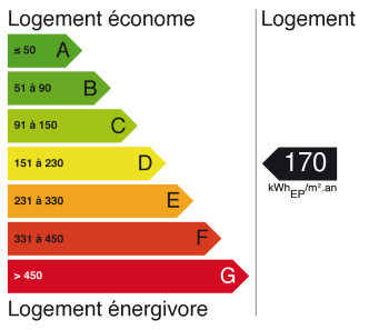 Passeport énergétique