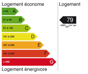 Passeport énergétique