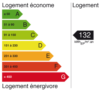 Passeport énergétique