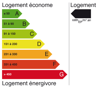 Passeport énergétique