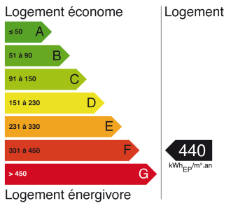 Passeport énergétique