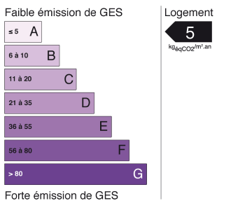 Passeport énergétique