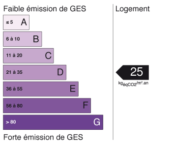 Passeport énergétique