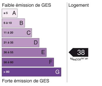 Passeport énergétique